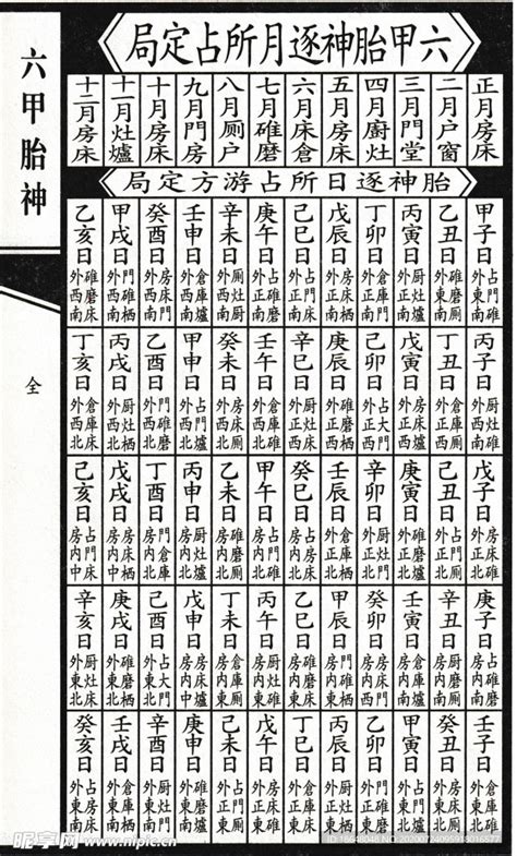 胎神位置查詢|今日黃歷，擇日，老黃歷，財神方位，吉神方位